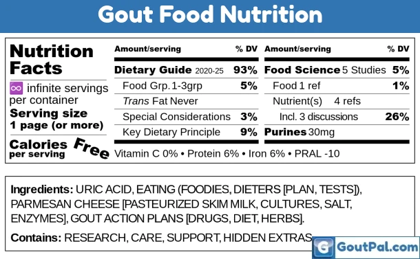 Gout Food Nutrition