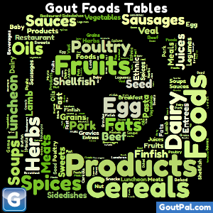 What Gout Foods Can I Eat?