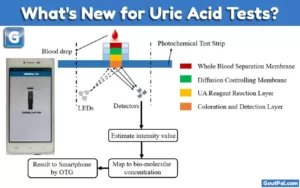 What's New for Uric Acid Tests?